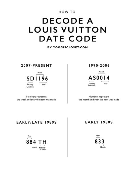 ms0119 louis vuitton|louis vuitton date code check.